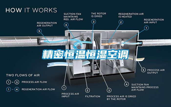 精密恒溫恒濕空調(diào)