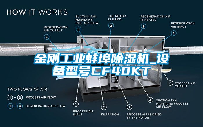 金剛工業(yè)蚌埠除濕機(jī)_設(shè)備型號CF40KT