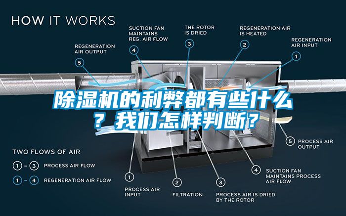 除濕機的利弊都有些什么？我們怎樣判斷？