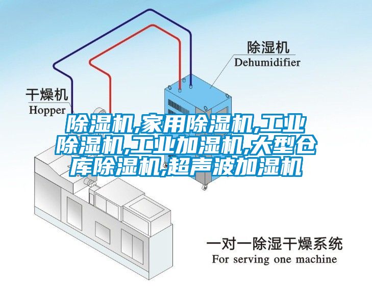 除濕機,家用除濕機,工業(yè)除濕機,工業(yè)加濕機,大型倉庫除濕機,超聲波加濕機