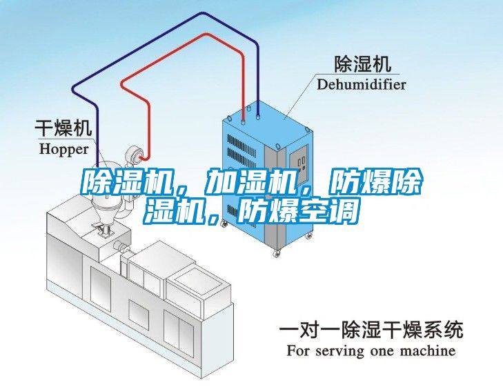 除濕機，加濕機，防爆除濕機，防爆空調
