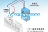 上海高效倉(cāng)庫(kù)專(zhuān)用除濕機(jī)品牌