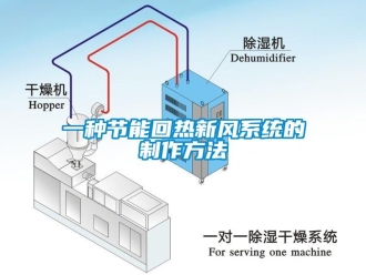 企業(yè)新聞一種節(jié)能回?zé)嵝嘛L(fēng)系統(tǒng)的制作方法