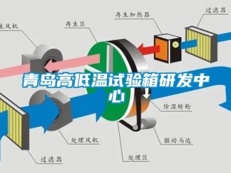 常見問題青島高低溫試驗箱研發中心