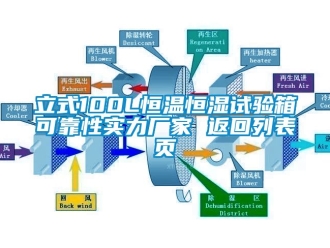 知識百科立式100L恒溫恒濕試驗箱可靠性實力廠家 返回列表頁