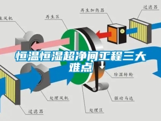 知識百科恒溫恒濕超凈間工程三大難點