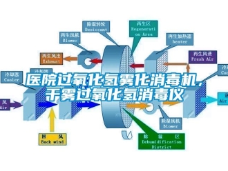 知識百科醫(yī)院過氧化氫霧化消毒機(jī)，干霧過氧化氫消毒儀