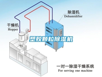 知識百科塑膠顆粒除濕機