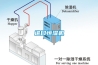 進口恒濕機