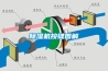 除濕機(jī)按鍵圖解