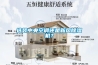 選裝中央空調(diào)還是新風(fēng)除濕機(jī)？