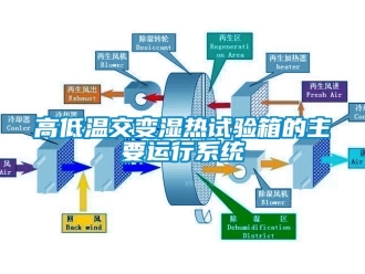 常見問(wèn)題高低溫交變濕熱試驗(yàn)箱的主要運(yùn)行系統(tǒng)