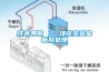 技術導航 ｜ 淺談實驗室新風處理