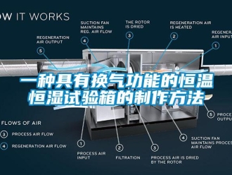 知識百科一種具有換氣功能的恒溫恒濕試驗箱的制作方法