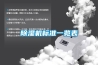 除濕機(jī)標(biāo)準(zhǔn)一覽表