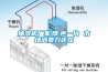 抽濕機(jī)廠家'降'聲一片 市場(chǎng)消費(fèi)力還在
