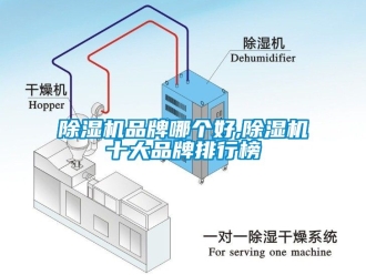 企業(yè)新聞除濕機(jī)品牌哪個(gè)好,除濕機(jī)十大品牌排行榜