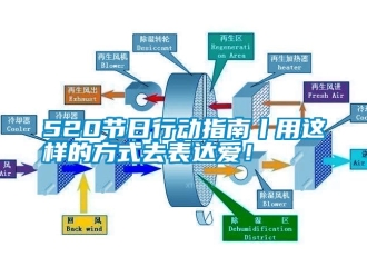 常見問題520節(jié)日行動(dòng)指南丨用這樣的方式去表達(dá)愛！