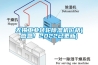無(wú)錫工業(yè)轉(zhuǎn)輪除濕機(jī)價(jià)格(感恩！2022已更新)