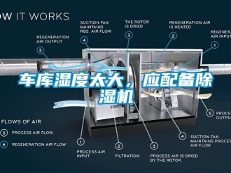企業新聞車庫濕度太大，應配備除濕機