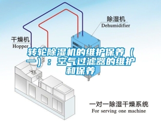 常見問題轉輪除濕機的維護保養（一）：空氣過濾器的維護和保養