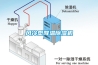 風(fēng)冷型降溫除濕機(jī)