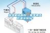 除濕機(jī)選的好，夏季雨天防潮沒(méi)煩惱！