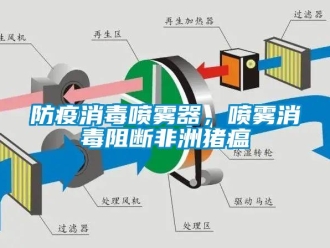 企業(yè)新聞防疫消毒噴霧器，噴霧消毒阻斷非洲豬瘟