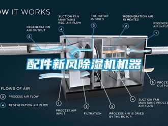 常見問題配件新風(fēng)除濕機(jī)機(jī)器