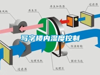知識(shí)百科寫字樓內(nèi)濕度控制