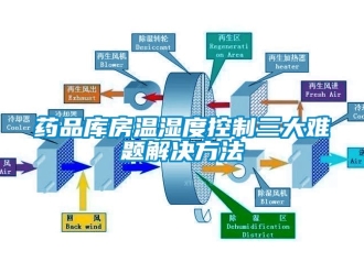企業(yè)新聞藥品庫房溫濕度控制三大難題解決方法