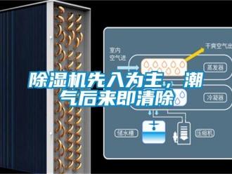 企業新聞除濕機先入為主，潮氣后來即清除