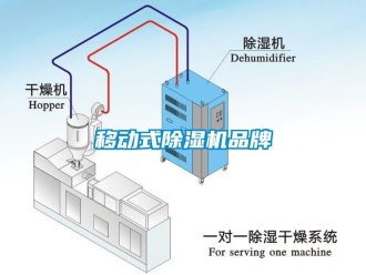 企業(yè)新聞移動式除濕機品牌