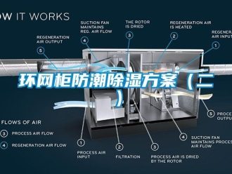 常見問題環網柜防潮除濕方案（二）