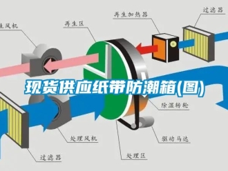 常見問題現貨供應紙帶防潮箱(圖)