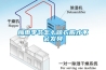 梅雨季節(jié)怎么晾衣服才不會(huì)發(fā)臭