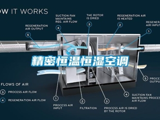 知識百科精密恒溫恒濕空調