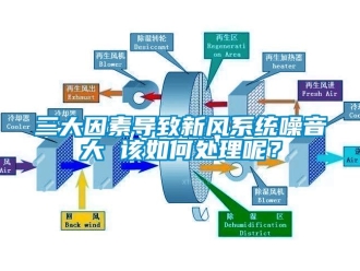 常見問題三大因素導致新風系統噪音大 該如何處理呢？