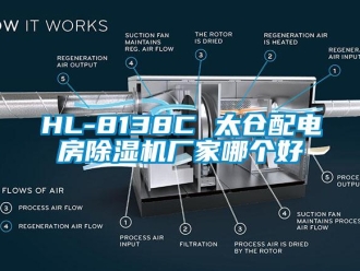 企業(yè)新聞HL-8138C 太倉配電房除濕機(jī)廠家哪個(gè)好