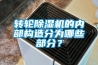 轉輪除濕機的內部構造分為哪些部分？