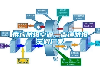 企業新聞供應防爆空調，南通防爆空調廠家