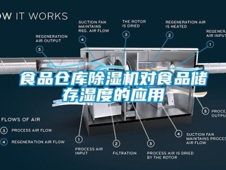 知識(shí)百科食品倉(cāng)庫(kù)除濕機(jī)對(duì)食品儲(chǔ)存濕度的應(yīng)用