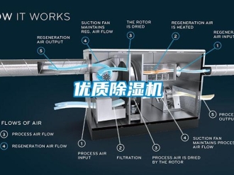 知識(shí)百科優(yōu)質(zhì)除濕機(jī)