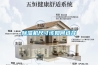 除濕機(jī)尺寸該如何選擇