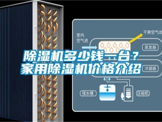 企業新聞除濕機多少錢一臺？家用除濕機價格介紹
