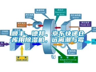 知識(shí)百科順豐、德邦、京東快遞倉(cāng)庫(kù)用除濕機(jī)，遠(yuǎn)離潮與霉