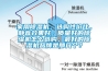 家用除濕機(jī)，選購性價(jià)比，靜音效果好，質(zhì)量好的除濕機(jī)怎么選購，最好的除濕機(jī)品牌是那幾個(gè)？