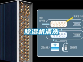 企業新聞除濕機清洗