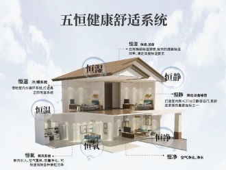 常見問題北方地區對購買除濕機有必要嗎？