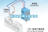 除濕機(jī)使用注意事項(xiàng)！